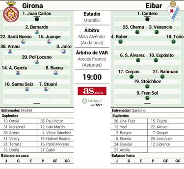 La insistencia del Girona mide la gravedad de la herida del Eibar