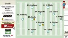 David Barral y el Ciutat pasan revista a la crisis del Celta