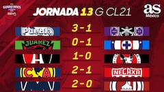 Liga MX: Partidos y resultados del Guardianes 2021, Jornada 13
