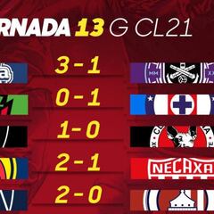 Liga MX: Partidos y resultados del Guardianes 2021, Jornada 13