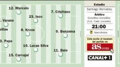 La cara B del Villarreal pone a prueba la fuerza del Madrid