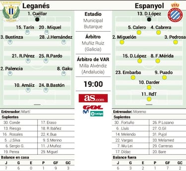 Butarque y la batalla por el trono