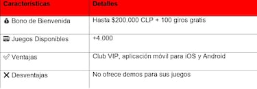 Mejores Casinos Online Chile 2025: Los 11 Más Seguros Para Ganar Dinero Real