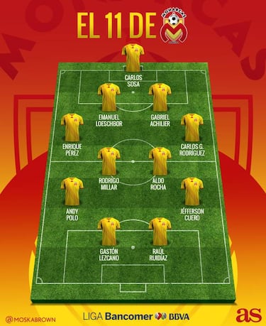 El 11 de Monarcas Morelia que se perfila para el Apertura 2017