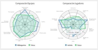 Helinho, el refuerzo de Toluca que busca romperla en la Liga MX