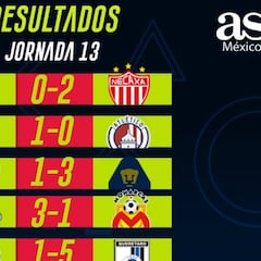 eLiga MX: Partidos y resultados de la Jornada 13