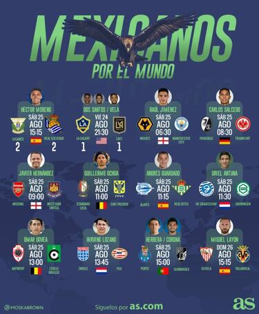 Mexicanos disfrutan jornada de buenos resultados