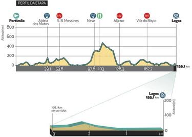 El camino de Enric Mas al Tour arranca en el Algarve