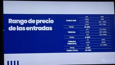 Aperribay: “No creo que los socios de la Real tengan voluntad de inscribirse en el sorteo para hacer negocio”