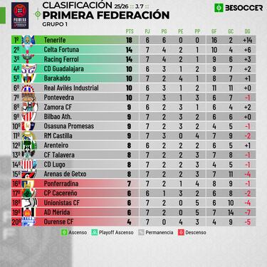 Las cosas de Palacios, van volando