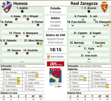 ?ltimo tren al 'playoff' para el Huesca y el Real Zaragoza