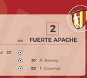 Resumen partido Fuerte Apache y Boedo