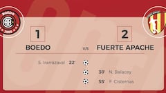 Resumen partido Fuerte Apache y Boedo