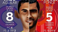 El Clásico contraste: Los defensas