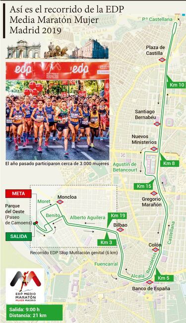 La Media de la Mujer EDP toma el centro de Madrid