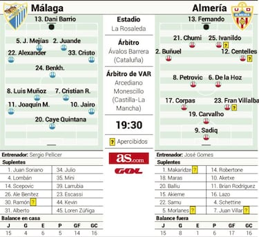 Málaga y Almería, en pleno incendio por el VAR