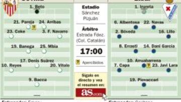 La sensación Eibar amenaza el buen final de año del Sevilla