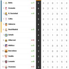 Así está la clasificación de Primera y así estaría sin el VAR: 3ª jornada