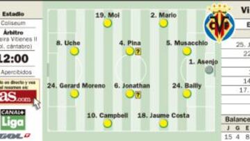 Getafe: el premio por ganar es un año más en Primera División
