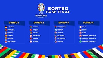 Bombos fase de grupos Euro 2024