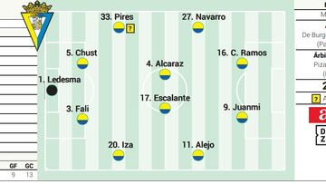 Posible alineación del Cádiz contra el Betis en LaLiga EA Sports