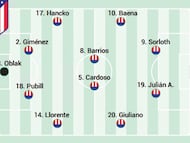 Posible once del Atlético ante el Mallorca.