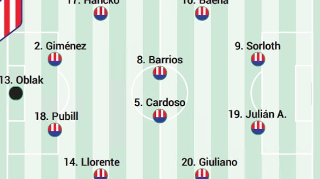 Posible once del Atlético ante el Mallorca
