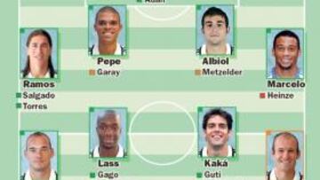 Valdano tiene que dar cinco bajas antes del 27