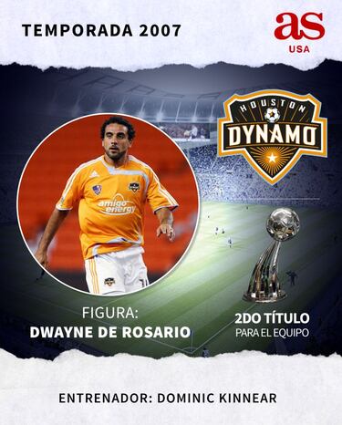 Todos los campeones de la MLS desde 1996 hasta 2020