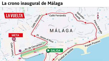 La etapa de hoy: perfil y recorrido de la contrarreloj en M¨¢laga