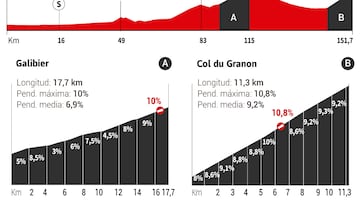 Tour de Francia 2022 hoy, etapa 11: perfil y recorrido