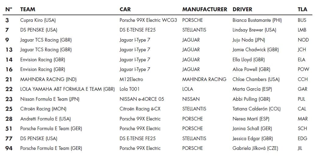Alineación del test femenino de Fórmula E en Valencia.