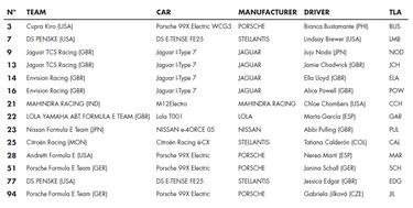 Turno de Marta García y Nerea Martí