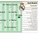 Alineación posible del Real Madrid contra la Arandina en la Copa del Rey