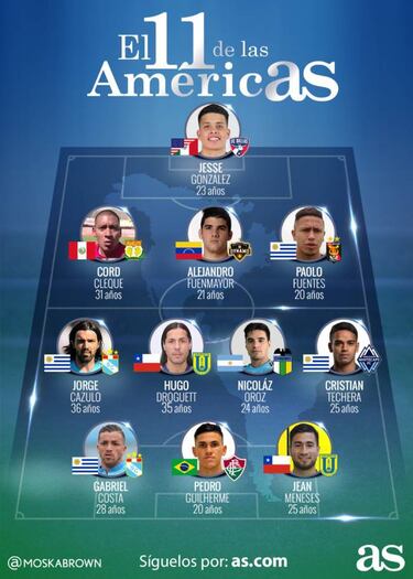 El 11 ideal de la semana del fútbol del continente americano
