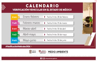 Aviso de verificación vehicular en Edomex: autos que presentan el trámite en febrero del 2026