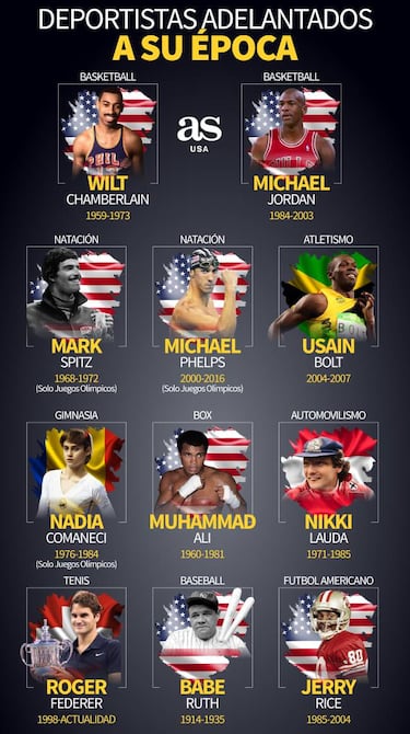 Los deportistas mundiales adelantados a su 谷poca