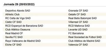 LaLiga Santander 2021-2022, jornada a jornada