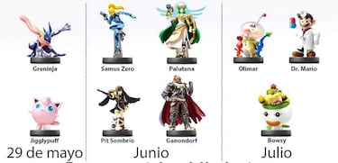 Nintendo Direct: El rearme de Wii U y 3DS