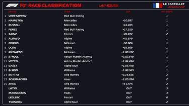 Resultados F1: clasificación del GP de Francia y Mundial