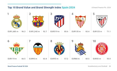 La marca Athletic sube como la espuma
