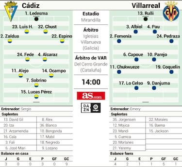 Danjuma llega con hambre