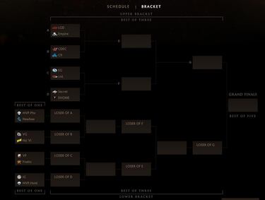 Arranca la fase final de The International 2015