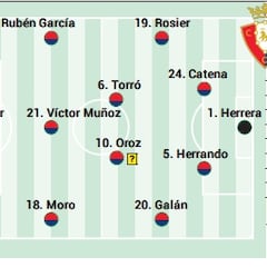 Alineación posible de Osasuna contra el Elche en LaLiga EA Sports