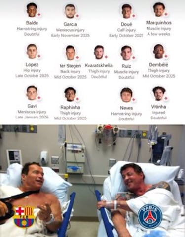 Los mejores memes de la jornada de Champions 