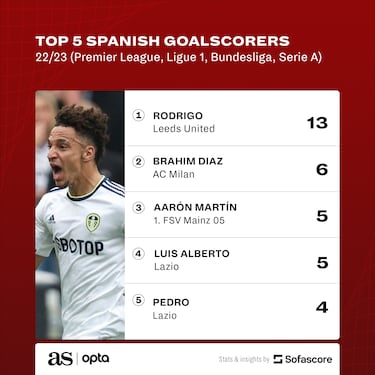 Who is Joselu? Espanyol’s journeyman striker linked with a move to Real Madrid