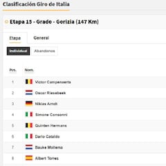 Etapa 15: clasificaciones del día y así queda la general del Giro