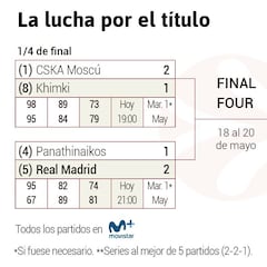 Así están los cuartos: Zalgiris y Fenerbahçe a la Final Four