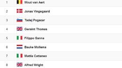 Así queda la clasificación tras la etapa 20 del Tour de Francia