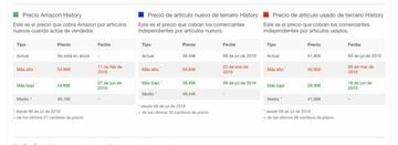 Esta es toda la informaci¨®n que te ofrecen comparadores como CamelCamel.